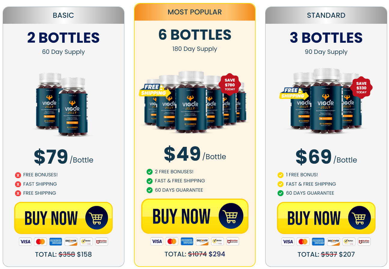Vigor Jelly   Pricing Details